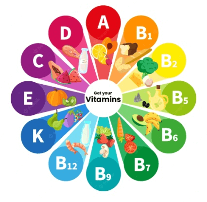 LAS VITAMINAS