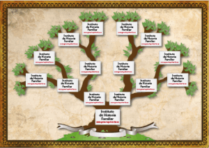 arbol genealógico