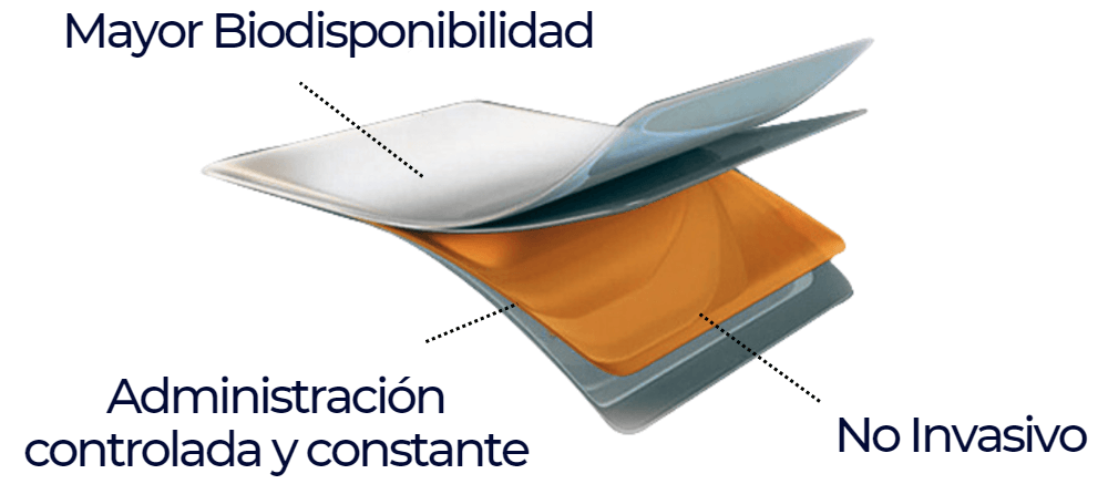 parches transdermicos one more cuida tu salud